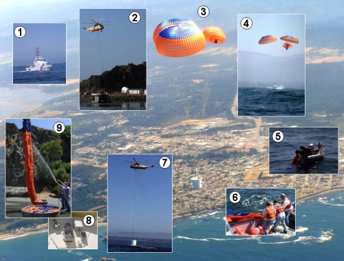 Operational sequence of events for the CXV parachute test.